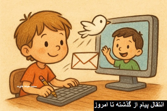 انتقال پیام با رایانه و اینترنت انتقال پیام با رایانه و اینترنت