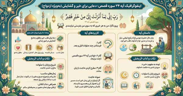آیه رب انی لما انزلت الی من خیر فقیر آیه رب انی لما انزلت الی من خیر فقیر