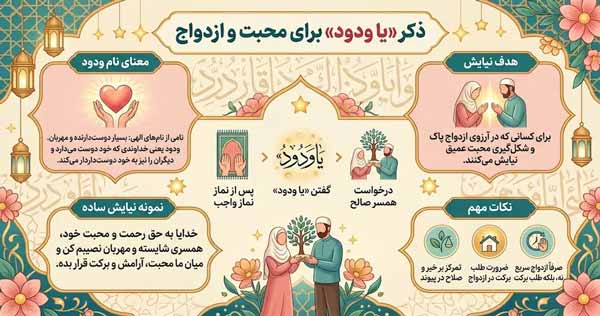 ذکر «یا ودود» برای محبت و ازدواج ذکر «یا ودود» برای محبت و ازدواج