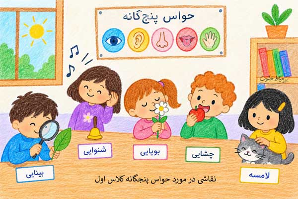 نقاشی در مورد حواس پنجگانه برای کلاس اول نقاشی در مورد حواس پنجگانه برای کلاس اول