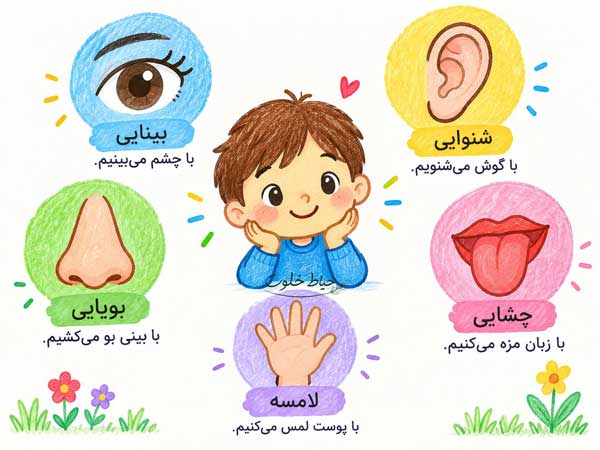 نقاشی حواس پنجگانه برای کودکان نقاشی حواس پنجگانه برای کودکان